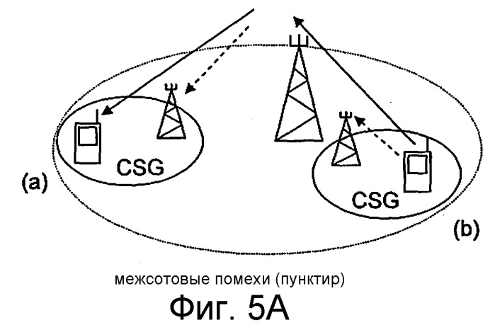 Способы, обеспечивающие синхронизацию сигналов, и соответствующие сети и устройства (патент 2540891)