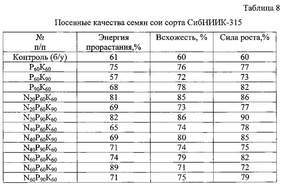 Способ выращивания сои на семена в условиях среднего урала (патент 2621258)