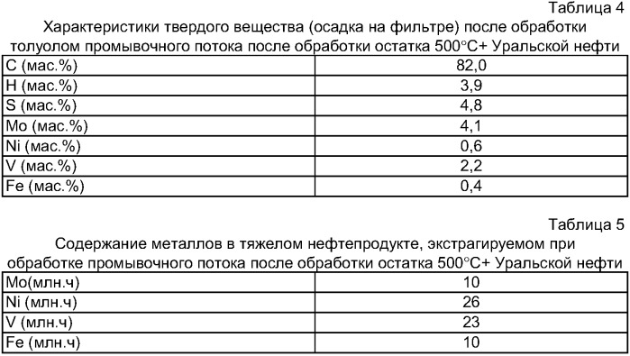 Способ переработки тяжелого сырья, такого как тяжелая сырая нефть и кубовые остатки (патент 2352616)