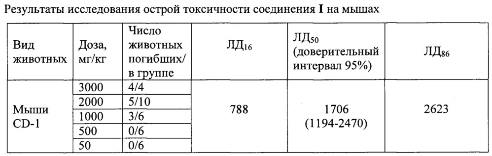 Антисептическое лекарственное средство (патент 2641309)