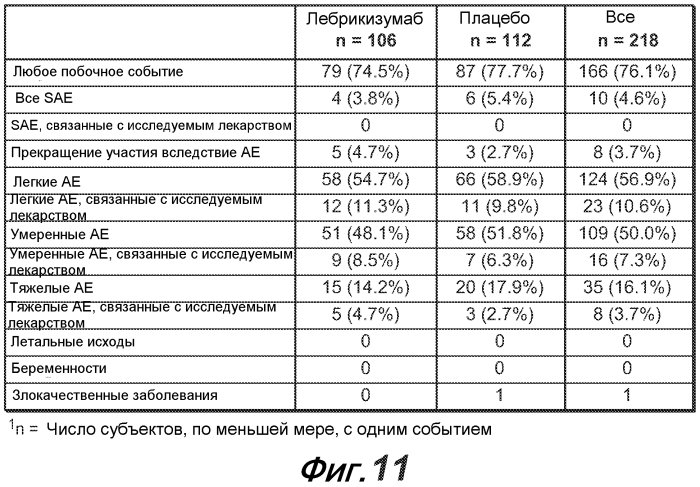 Способы диагностики и лечения, связанные с ингибированием th2 (патент 2578468)