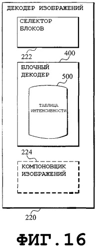 Обработка изображений (патент 2317587)