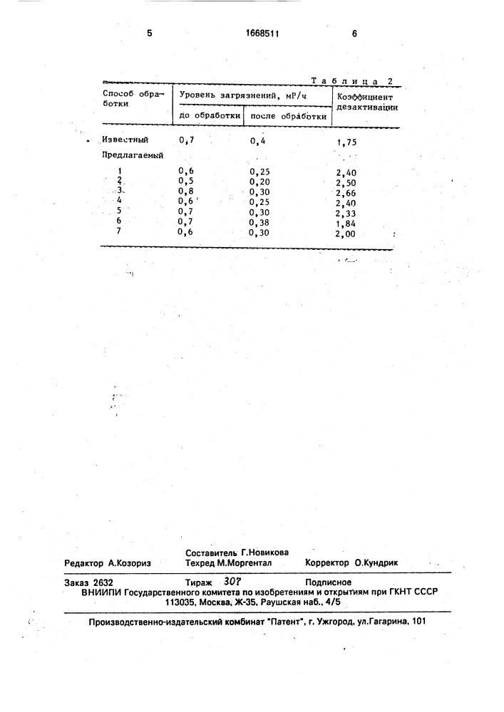 Способ дезактивации вещевого имущества (патент 1668511)