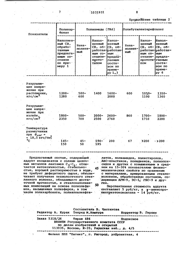 Состав для обработки стеклянного волокна (патент 1031931)