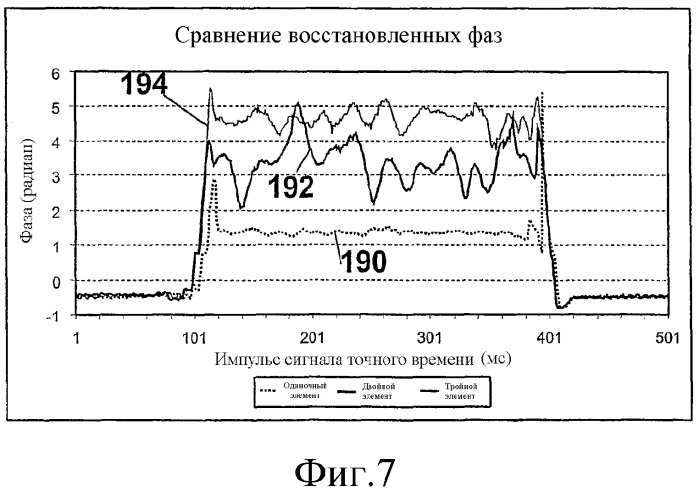 Устройство и способ распознавания множественных листов в банковском автомате (патент 2331102)
