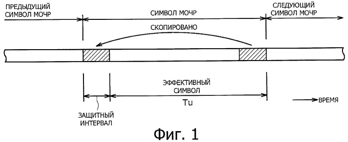 Устройство приема, способ приема и программа (патент 2444136)