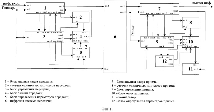 Устройство контроля ошибок в цифровых системах передачи на базе технологии ethernet (патент 2546560)