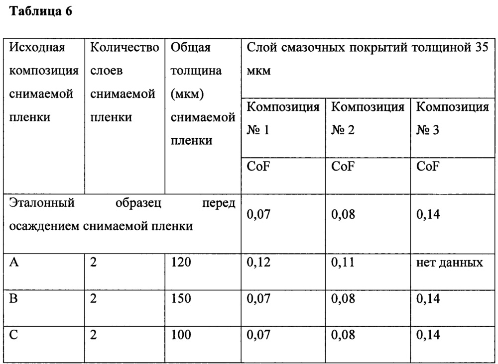 Резьбовой трубный компонент, защищенный с помощью пленки (патент 2664930)