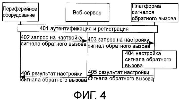 Способ, система и устройство для реализации преобразования между сигналом обратного вызова и звонком вызова (патент 2431942)