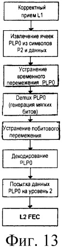 Сигнализация физического и канального уровней в символах преамбулы цифрового телевизионного вещания (патент 2483448)