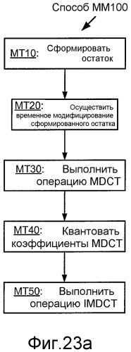 Кодирование сигнала с использованием кодирования с регуляризацией основных тонов и без регуляризации основных тонов (патент 2470384)