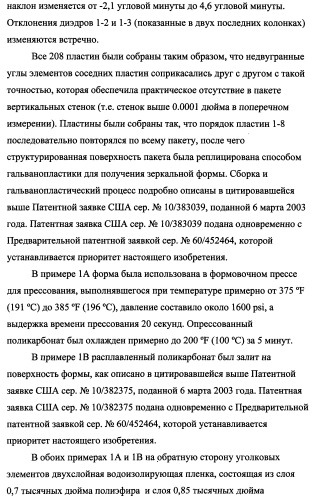 Пластина, содержащая кубические уголковые элементы, и световозвращающее покрытие (патент 2349941)