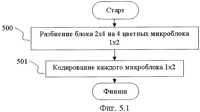 Способ сжатия изображений и видеопоследовательностей (патент 2420021)