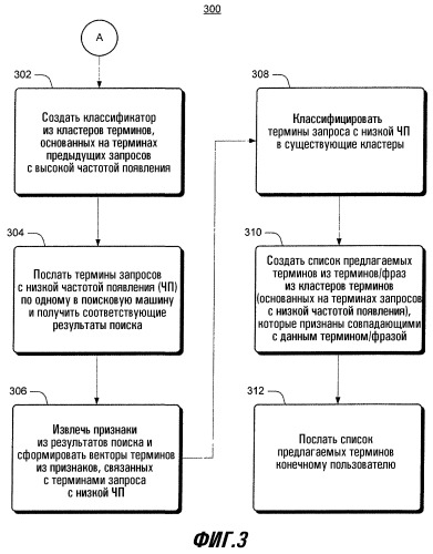 Предложение родственных терминов для многосмыслового запроса (патент 2393533)