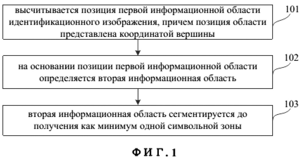 Способ и устройство для извлечения области изображения (патент 2642404)