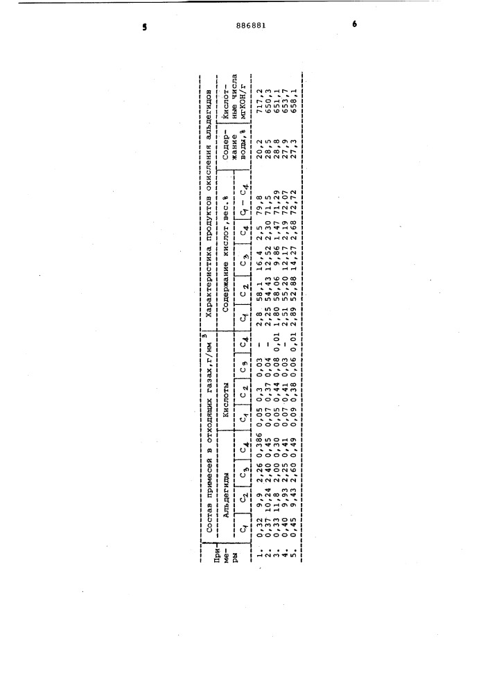 Способ получения консерванта кормов (патент 886881)