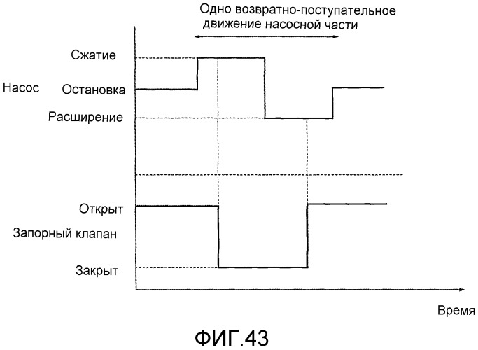 Контейнер для подачи проявителя и система для подачи проявителя (патент 2530472)