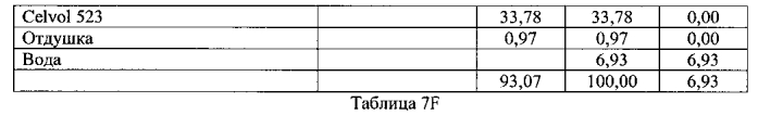 Моющий продукт и способы его изготовления (патент 2553295)