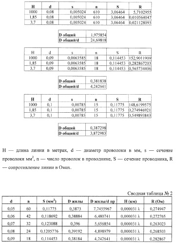 Пассивный широкополосный электродинамический фильтр (патент 2369946)