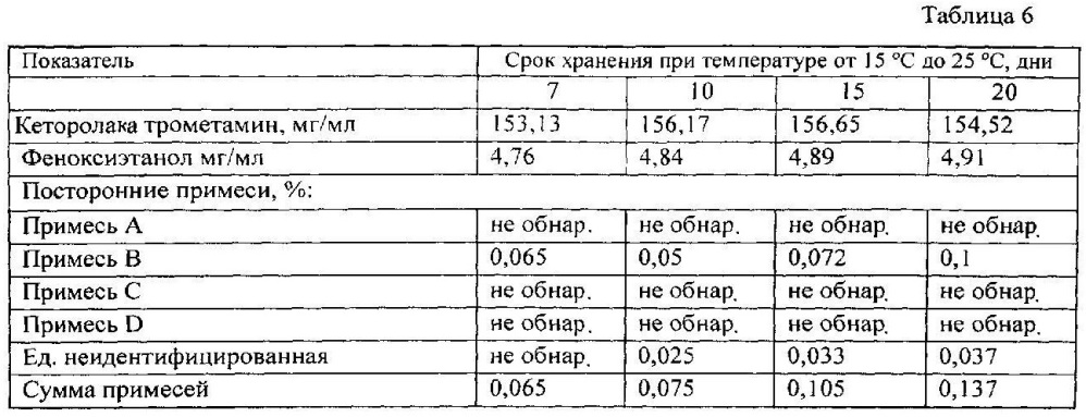 Фармацевтическая композиция в виде назального спрея на основе кеторолака и способ ее получения (патент 2611659)