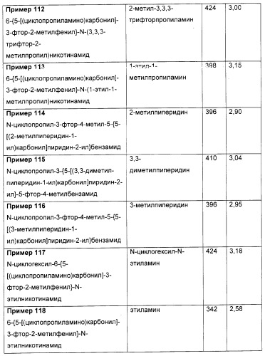 Производные никотинамида, способы их получения, фармацевтическая композиция на их основе и применение (патент 2309951)