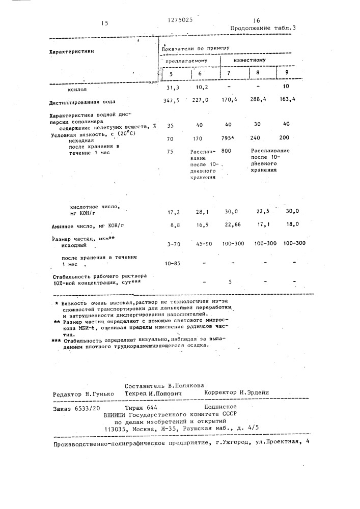 Способ получения модифицированных сополимеров растительного масла (патент 1275025)