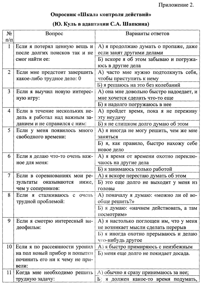 Способ лечения нарушений пищевого поведения при ожирении (патент 2660509)