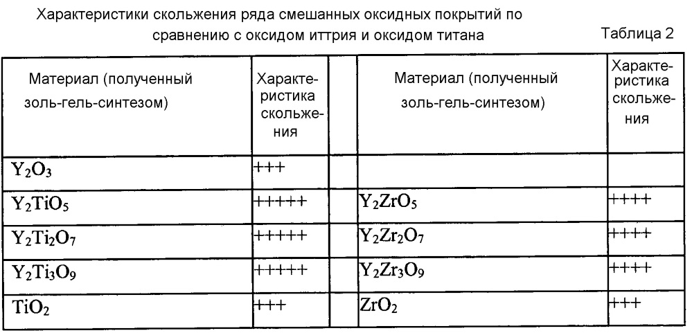 Обрабатывающая пластина для устройства обработки одежды (патент 2657411)