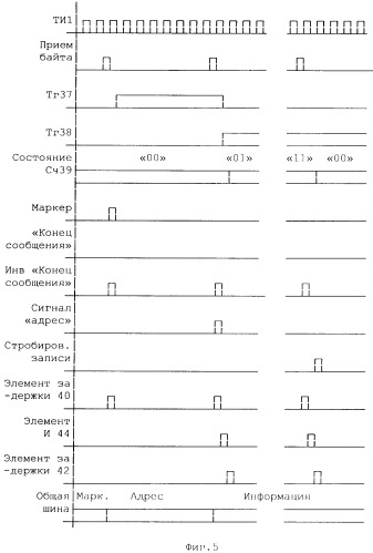 Устройство для сопряжения источника и приемника информации (патент 2364923)