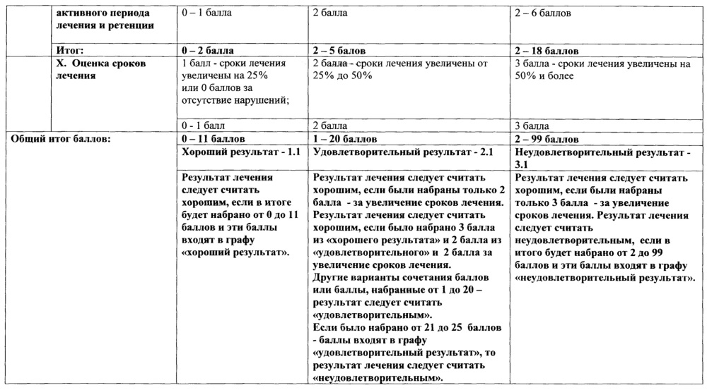 Способ оценки качества ортодонтического лечения (патент 2616761)