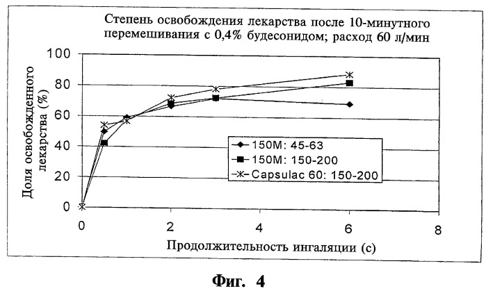 Устройство разделения на составные части сухого порошка ингалятора и ингалятор (патент 2291717)