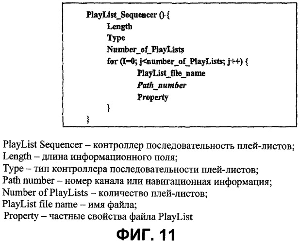 Носитель записи со структурой данных, включающей навигационно-управляющую информацию, для управления воспроизведением записанных на нем видеоданных и способы и устройства записи и воспроизведения (патент 2309467)