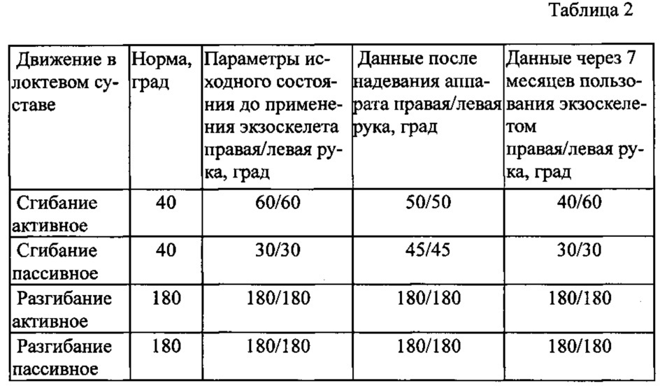 Экзоскелет верхних конечностей (патент 2629738)