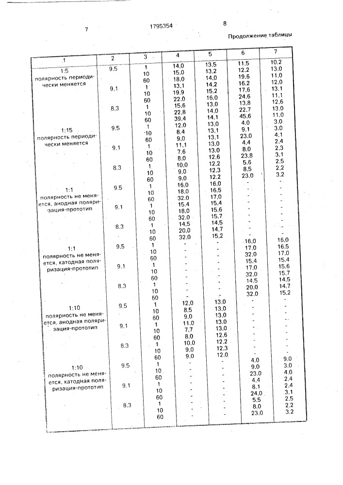 Способ определения коррозионной характеристики (патент 1795354)