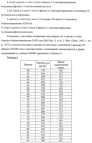 Производные пиридазин-3(2h)-она в качестве ингибиторов фосфодиэстеразы 4 (pde4), способ их получения, фармацевтическая композиция и способ лечения (патент 2326869)