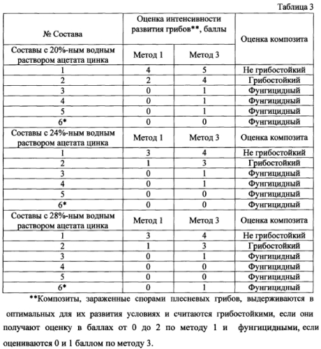 Жидкостекольная композиция (патент 2580539)