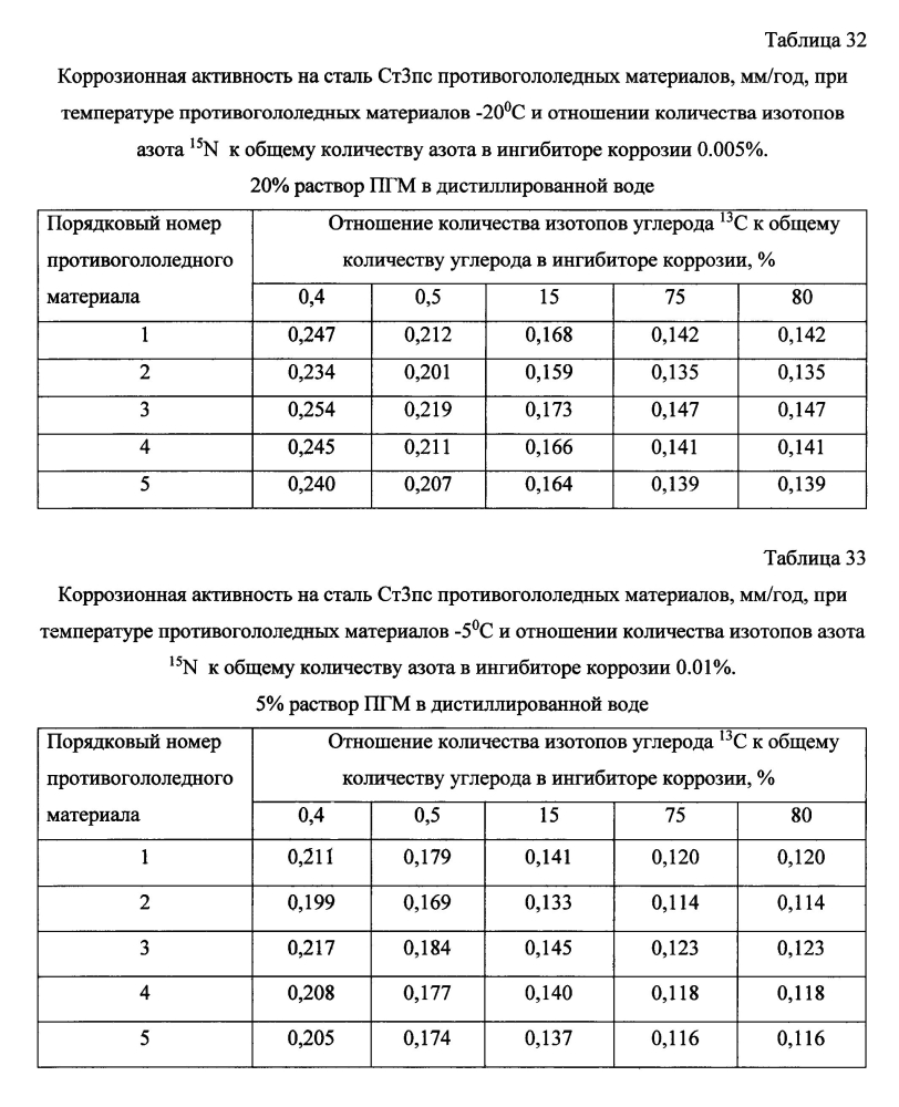 Способ получения твердого противогололедного материала на основе пищевой поваренной соли и кальцинированного хлорида кальция (варианты) (патент 2597106)