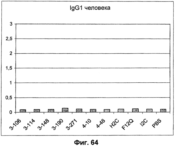 Cd3-эпсилон-связывающий домен с межвидовой специфичностью (патент 2561457)