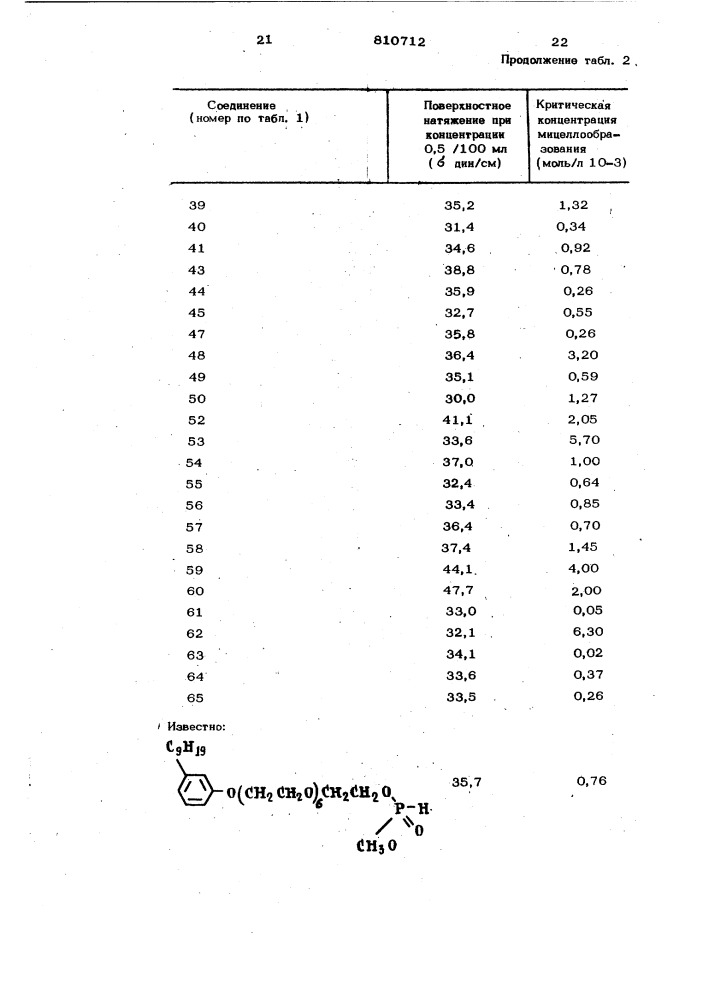 0-алкил-0-алкилполигликольфосфиты,обладающие поверхностно- активнымисвойствами (патент 810712)