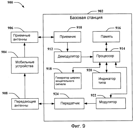 Использование широковещательных сигналов для передачи информации ограниченной ассоциации (патент 2458482)