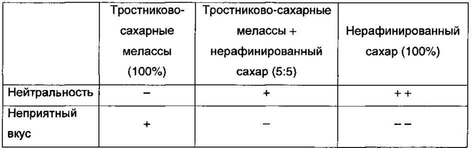 Способ получения натурального корригента "кокуми" (патент 2637320)