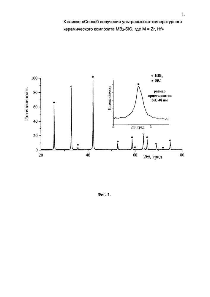Способ получения ультравысокотемпературного керамического композита mb2/sic, где m = zr, hf (патент 2618567)
