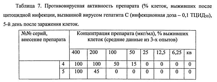 Противовирусное средство (патент 2564919)