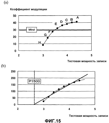 Способ и устройство определения мощности записи (патент 2375765)