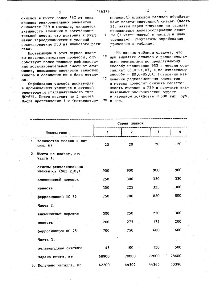 Способ выплавки сплавов с редкоземельными элементами (патент 946379)