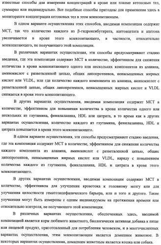 Композиции и способы для сохранения функции головного мозга (патент 2437656)