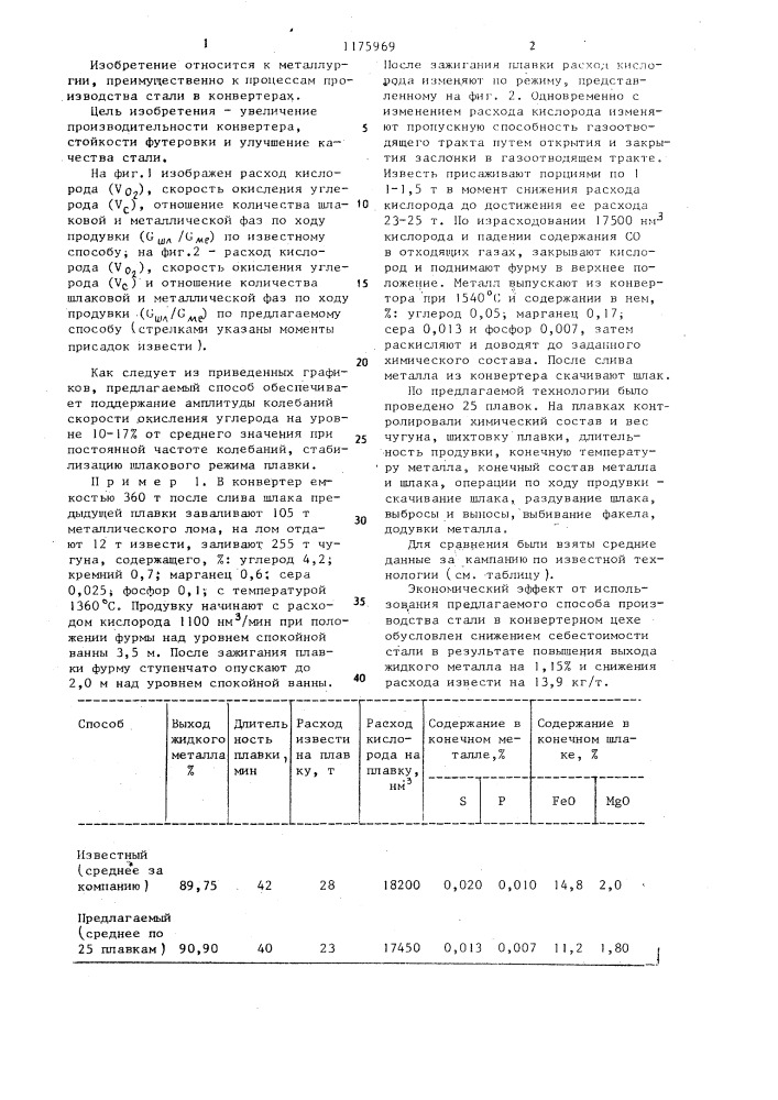 Способ производства стали в конвертере (патент 1175969)