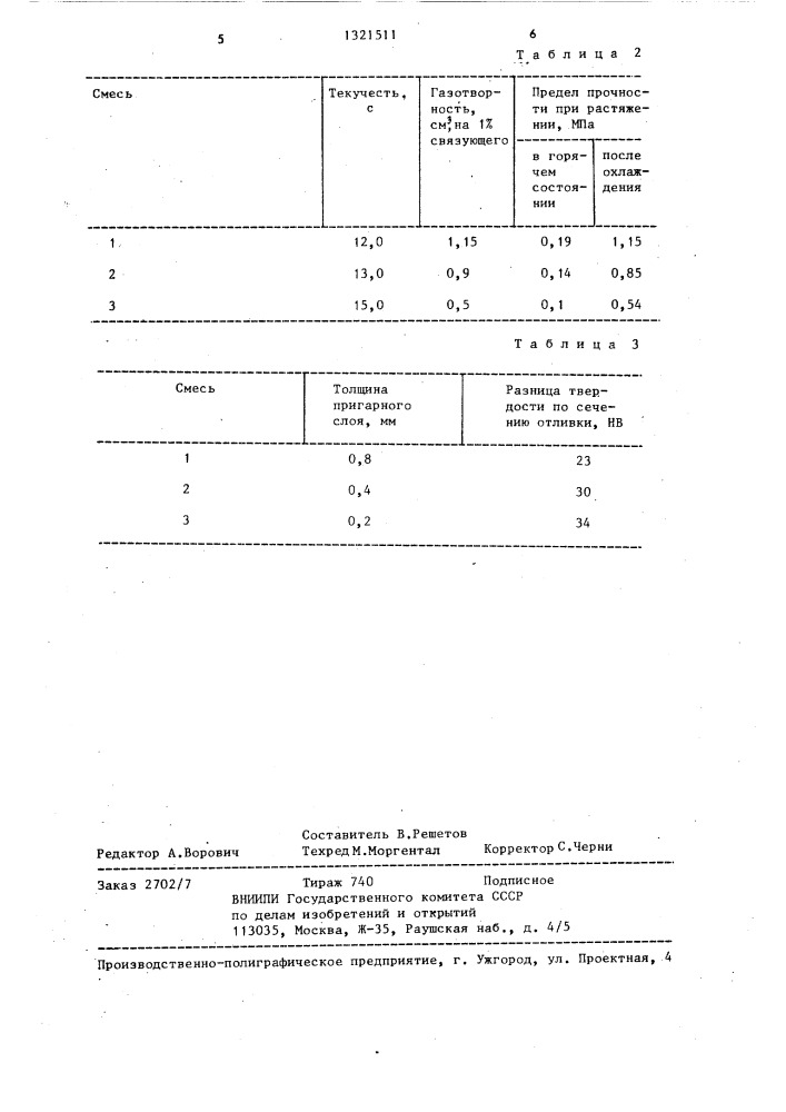 Состав теплоизоляционной смеси для металлических форм (патент 1321511)