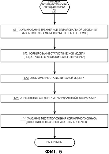 Система для комплексного слияния данных формирования изображения на основании статистических моделей анатомии (патент 2472442)