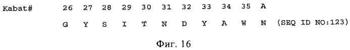 Композиции и способы диагностики и лечения опухоли (патент 2423382)